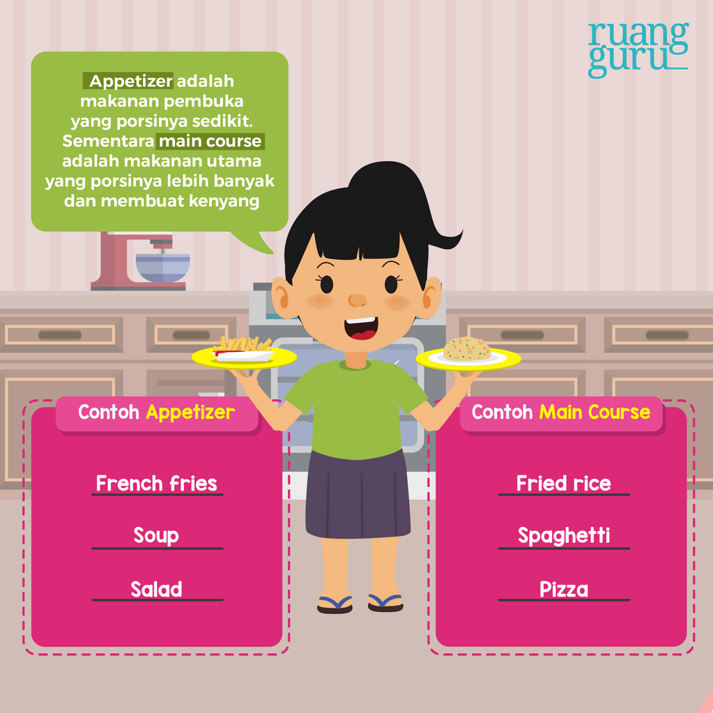 Mengenal Types of Food and Drink | Bahasa Inggris Kelas 6